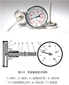 WSS系列双金属温度计草图 WSS系列双金属温度计草图