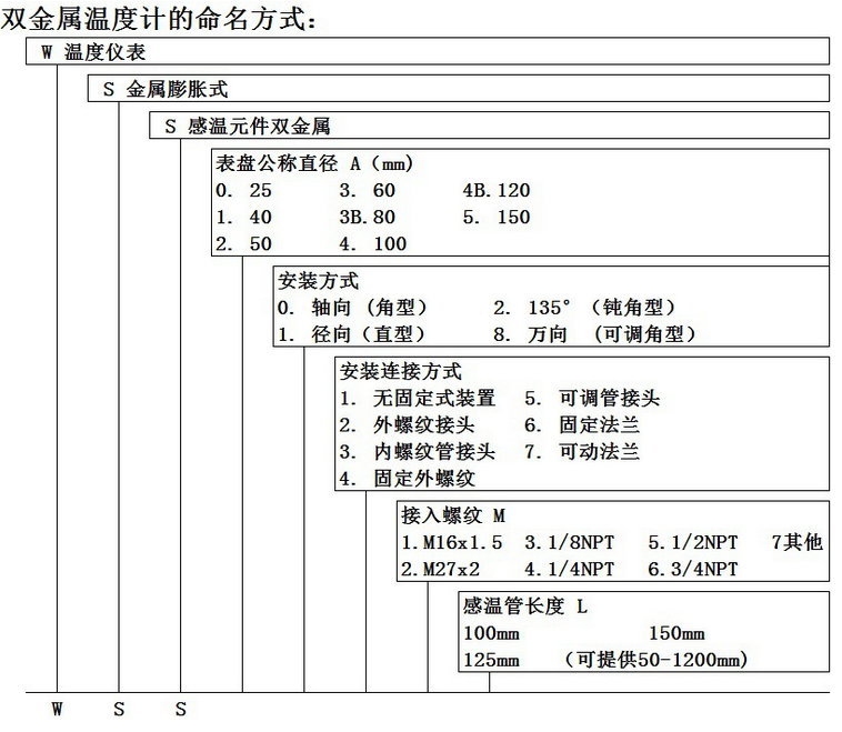 双金属温度计命名方式.png