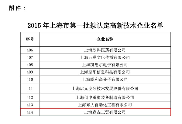 2015年上海第一批拟认定高新技术企业名单.jpg
