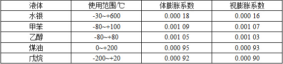 常用液体的适用范围及膨胀系数.jpg