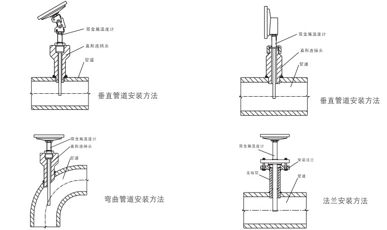 双金属温度计的安装使用注意事项