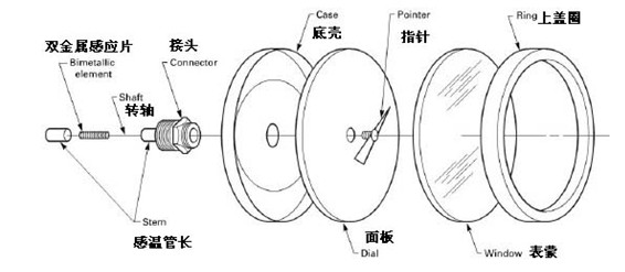 双金属温度计原理之双金属感应片3.JPG