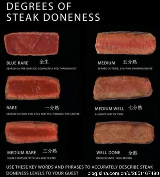 牛排的熟度分为六个等级.jpg