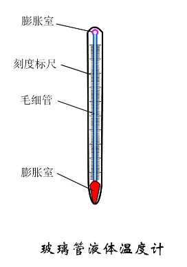 玻璃液体温度计.JPG