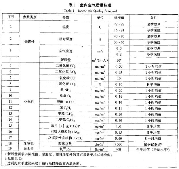 室内空气质量标准.jpg