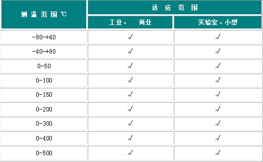 双金属温度计一些参数的规定