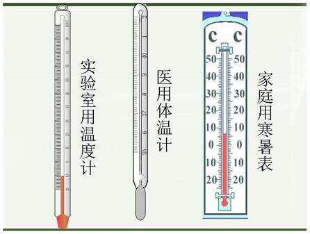 日常生活中常见温度计的区别.jpg