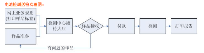带输出线太阳能电子温度计可以空运吗？