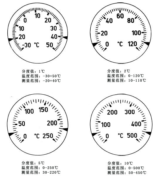 如何规定双金属温度计的分度值？