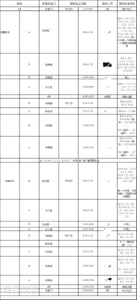 以自检为镜，以精进为尺&mdash;&mdash;森垚仪表圆满完成2026年度ISO体系内审工作